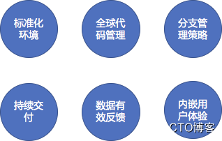 基于DevOps的Android交付工具链建设