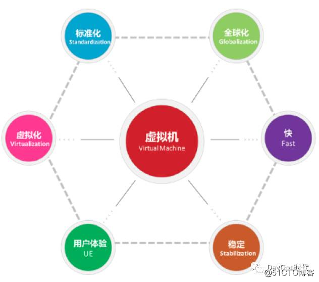 基于DevOps的Android交付工具链建设