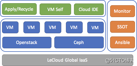 基于DevOps的Android交付工具链建设