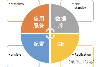基于DevOps的Android交付工具链建设
