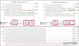 基于DevOps的Android交付工具链建设