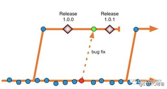 基于DevOps的Android交付工具链建设