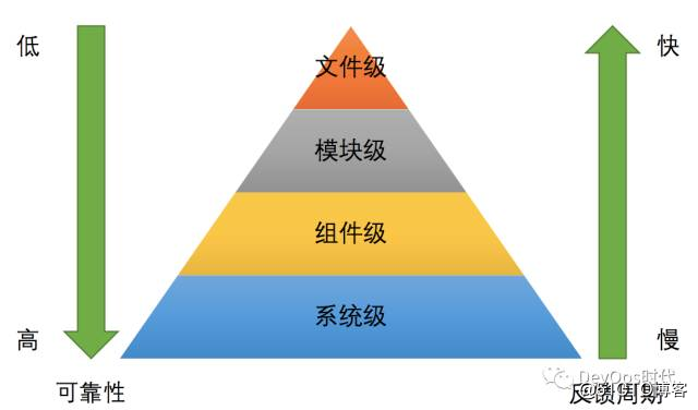 基于DevOps的Android交付工具链建设