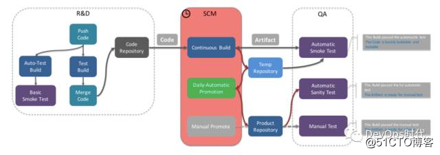 基于DevOps的Android交付工具链建设