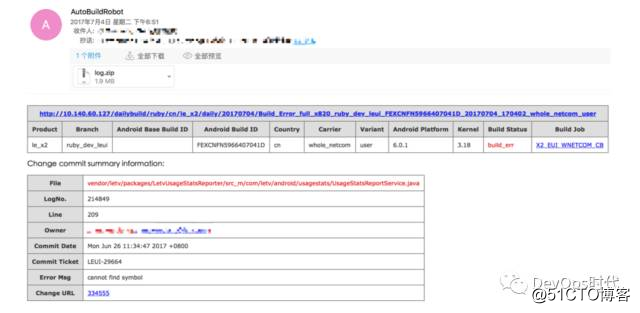 基于DevOps的Android交付工具链建设