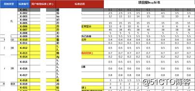 基于DevOps的Android交付工具链建设