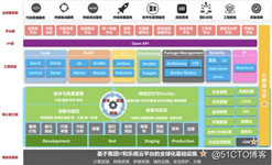 基于DevOps的Android交付工具链建设