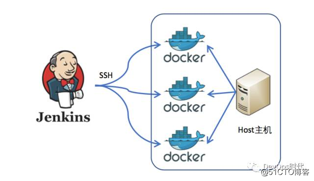 基于DevOps的Android交付工具链建设