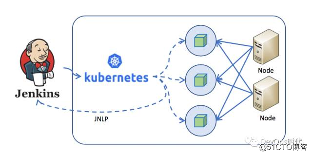 基于DevOps的Android交付工具链建设