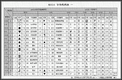 ASCII码表
