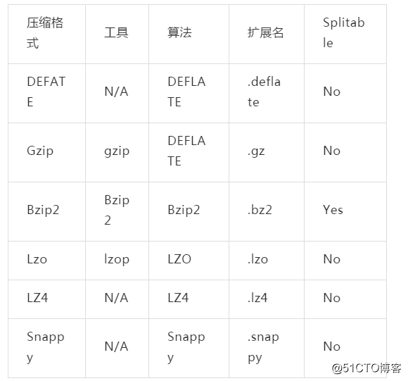 视频：RDD的特性介绍及源码阅读必备基础