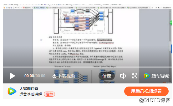 视频：RDD的特性介绍及源码阅读必备基础