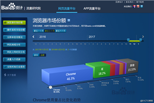 2020年12月-第01阶段-前端基础-认识WEB