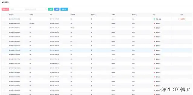 自动补全、回滚！介绍一款可视化 sql 诊断利器