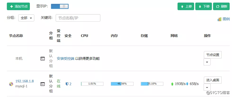 开源、强大的Linux服务器集群管理工具，比宝塔好用！