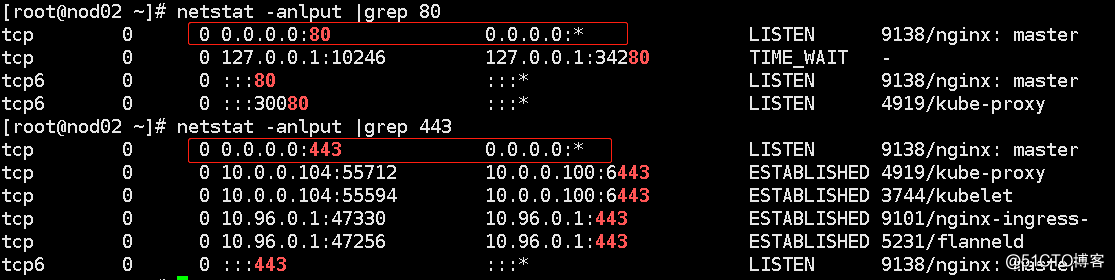 kubernetes ingress 原理、部署