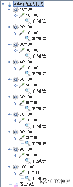 搭建 Apache Jmeter 分布式压测与监控，真那么难搞定？｜实战干货