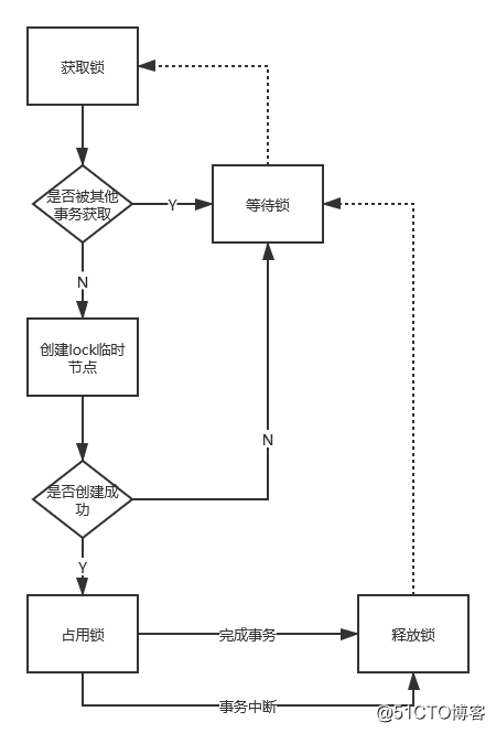 浅谈分布式锁
