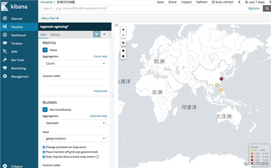 利用ELK分析Nginx日志生产实战(高清多图)