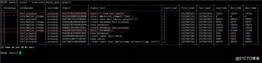 ProxySQL+Mysql实现数据库读写分离实战