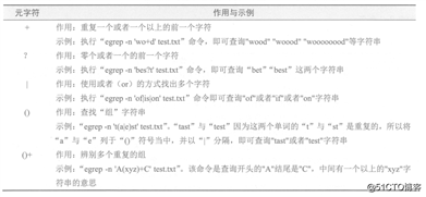 shell脚本之正则表达式