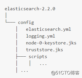 Elasticsearch认证及安全