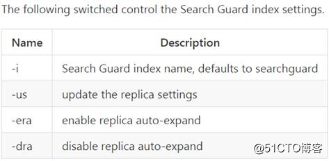 Elasticsearch认证及安全