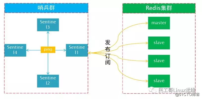 学会这15点，让你分分钟拿下Redis数据库