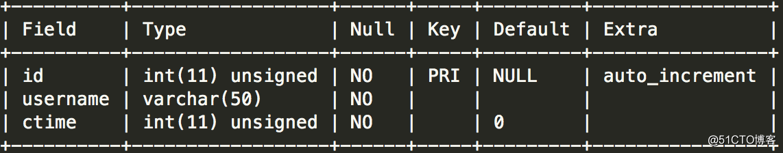 眼睁睁地踩到 MySQL in 子查询的“坑”