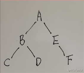 线索二叉树（C语言）