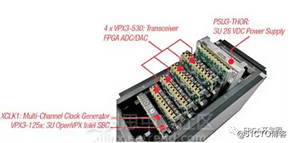 迎战SDR、EW应用： Curtiss-Wright推出专用计算机系统——MPMC-9354