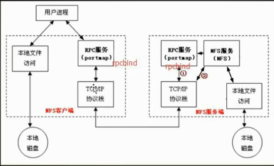 技术分享图片