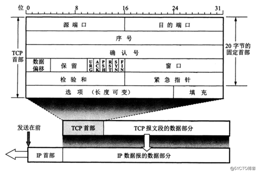 论tcp的n次握手和m次挥手