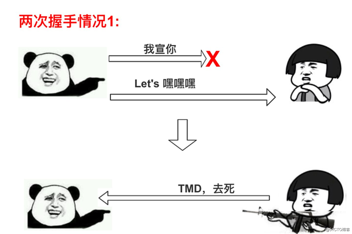 论tcp的n次握手和m次挥手