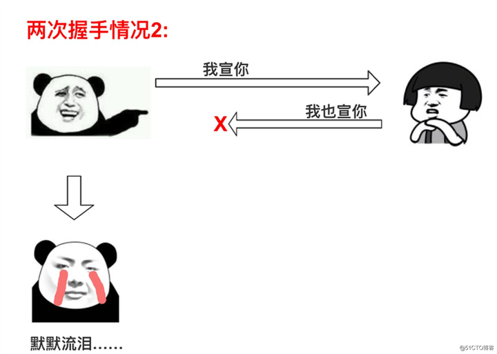 论tcp的n次握手和m次挥手