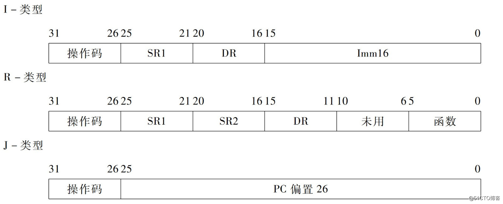 计算系统基础（四）