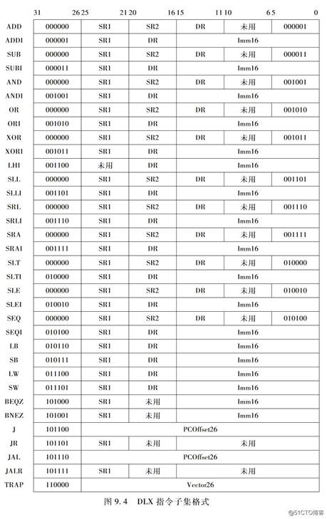 计算系统基础（四）