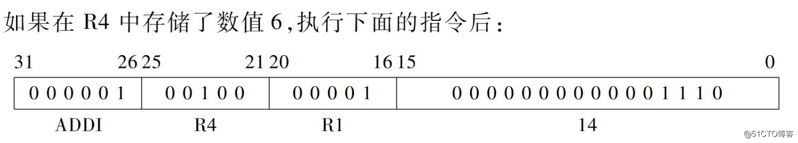 计算系统基础（四）