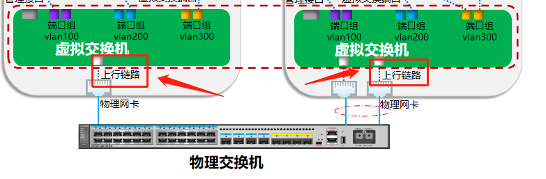 技术分享图片