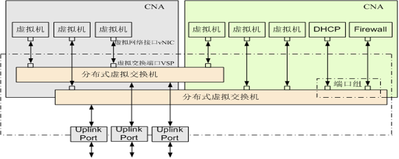 技术分享图片