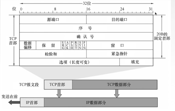 技术分享图片