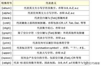 正则表达式（基础和扩展）