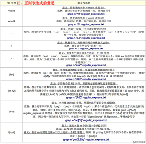 正则表达式（基础和扩展）