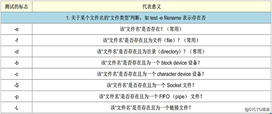 shell脚本语句语法使用（超详细）