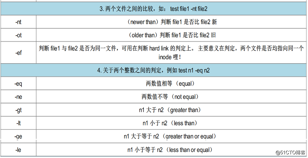 shell脚本语句语法使用（超详细）
