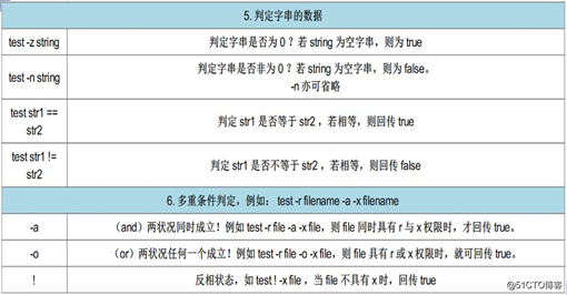 shell脚本语句语法使用（超详细）
