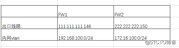 华为防火墙配置IPsec***详解