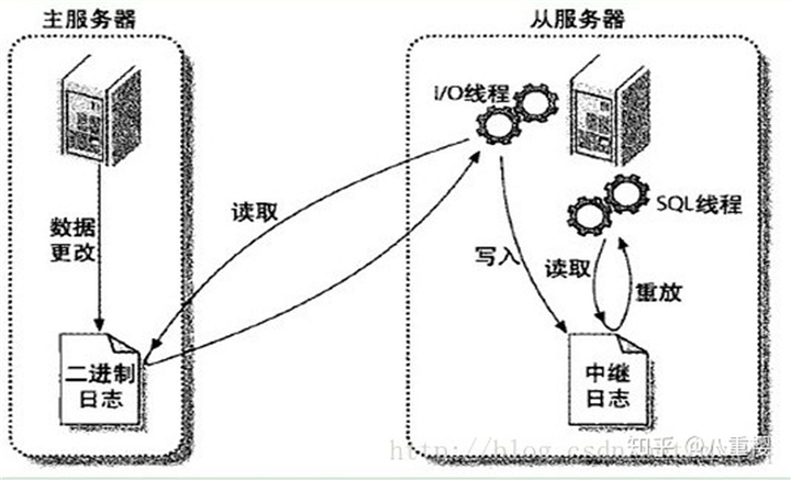 技术分享图片