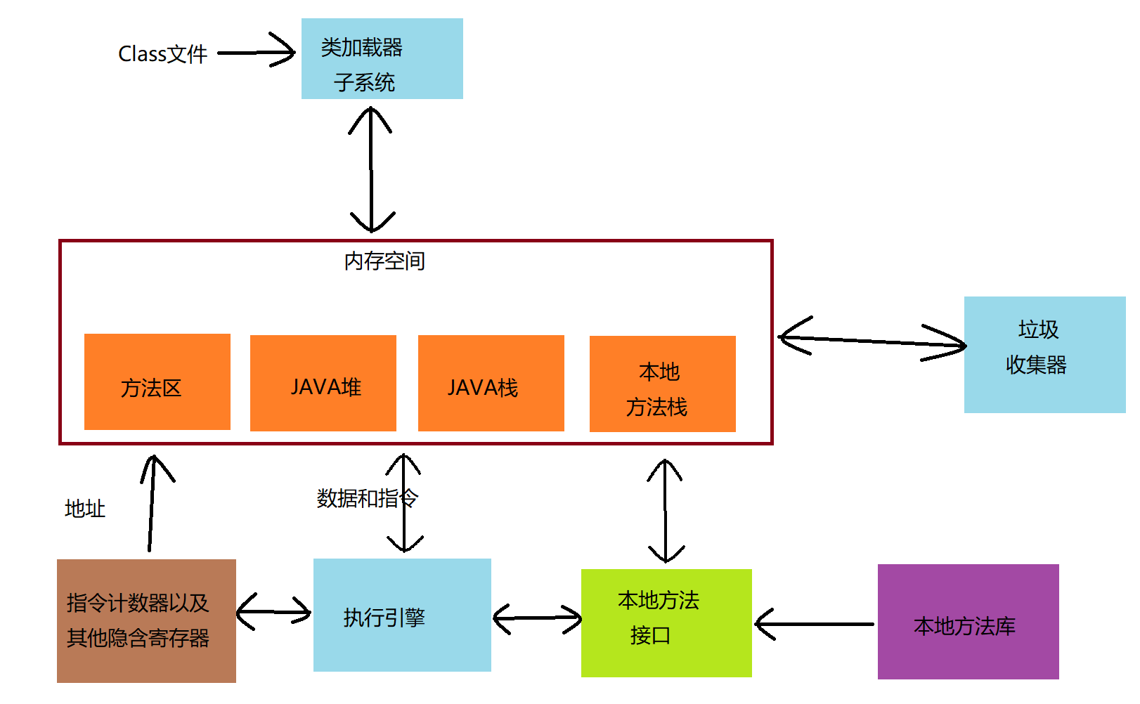 技术分享图片