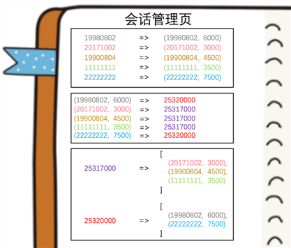 技术分享图片